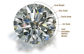 Diamond Chart