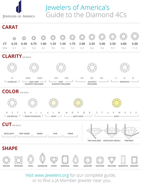 Diamond Size Chart & 4 More Tools You Shouldn’t Shop Without – Colorado ...