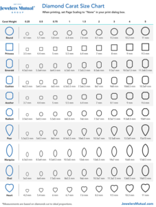 Diamond Size Chart & 4 More Tools You Shouldn’t Shop Without – Colorado ...